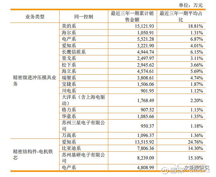 300953一季报(300953)  第1张