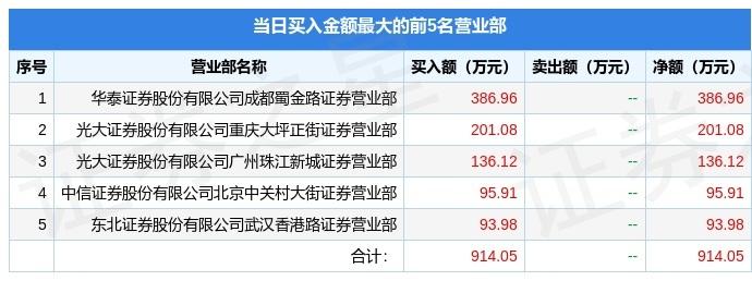 603586金麒麟股吧东方财富网(603586)  第2张