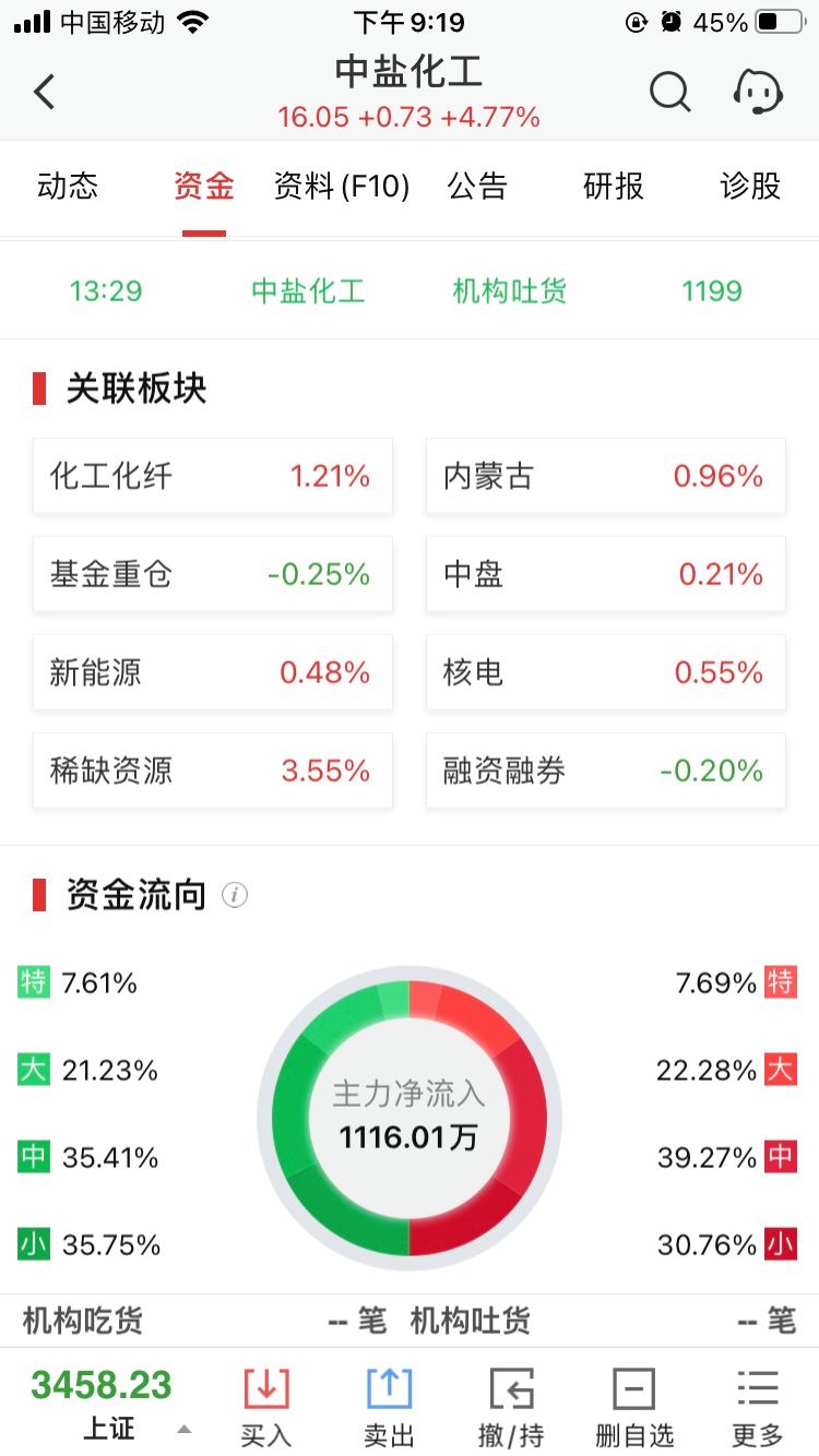 600328 兰太实业股票(600328)  第1张