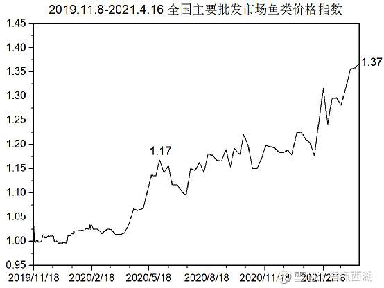 300094股票历史数据(300094股票)  第1张