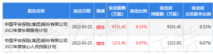 股票601318中国平安现在几点了(股票601318)  第1张