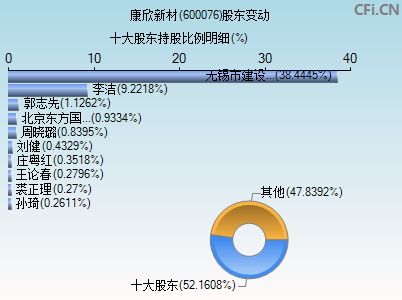 康欣新材是国企吗(康欣新材)  第1张