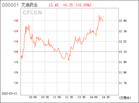 688488艾迪药业潜力(688488)  第2张