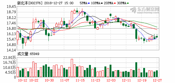 新北洋股票代码(新北洋股票)  第1张