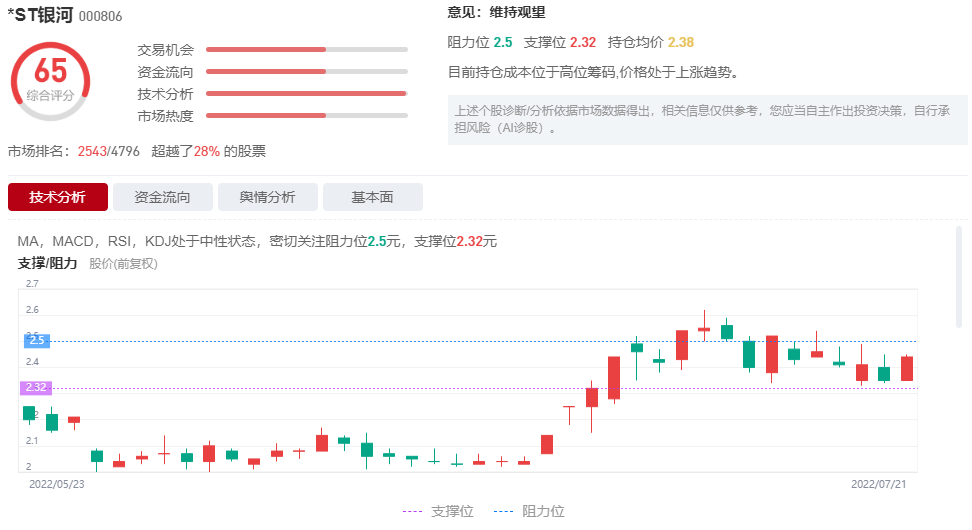 000806股票行情(000806股票)  第2张