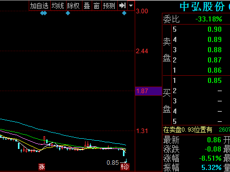 台华新材股票股吧(台华新材股票)  第2张