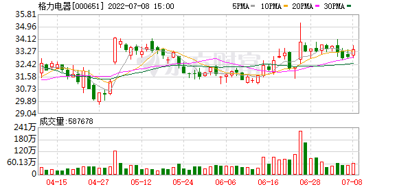 000651股票搜索(000651股票)  第2张