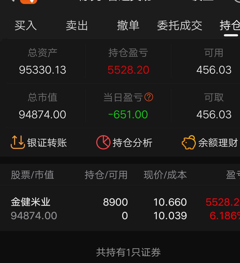 600127股票走势图(600127股票)  第2张