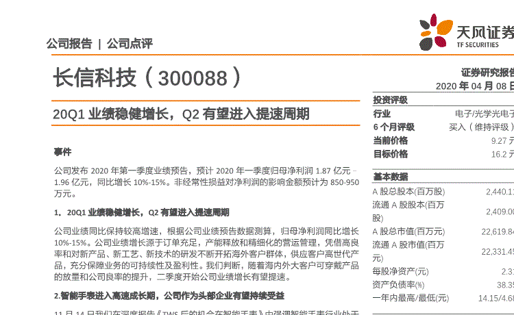 300088长信科技千股千评(300088)  第1张