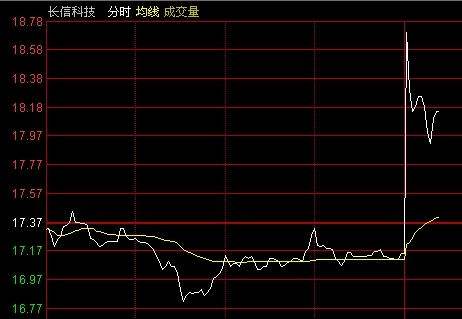 300088长信科技千股千评(300088)  第2张