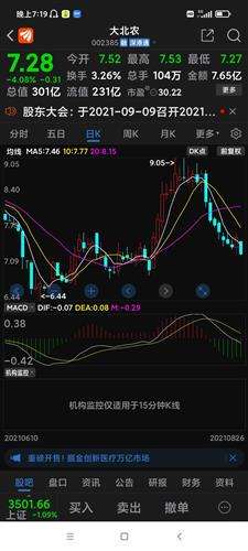 大北农金融界(股票大北农)  第1张