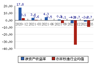 大北农金融界(股票大北农)  第2张