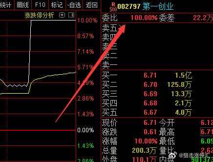 华西股票交易软件(华西证券股票)  第2张