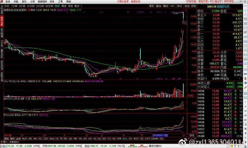 晓程科技股票新消息(晓程科技股票)  第1张