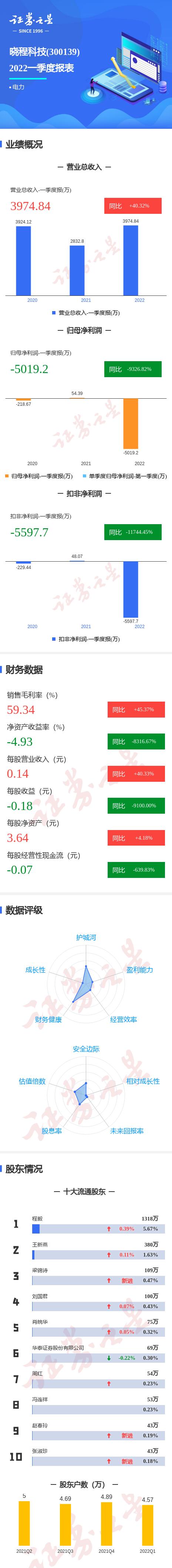 晓程科技股票新消息(晓程科技股票)  第2张