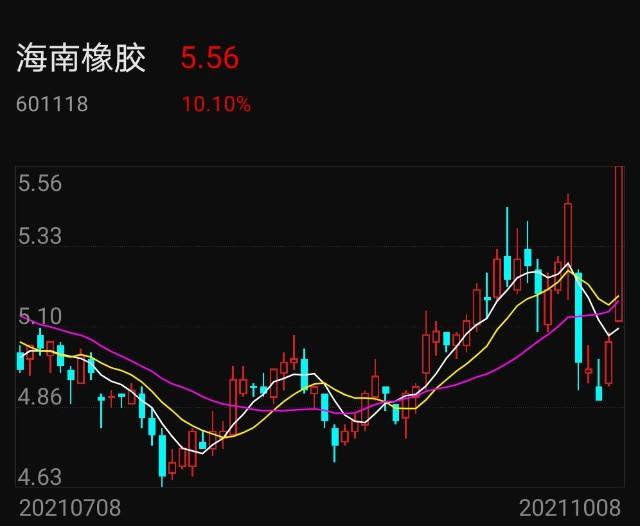 冠农股份股票行情诊断(冠农股份股票)  第2张