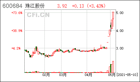 昇兴股份股票002752(升兴股份股票)  第1张