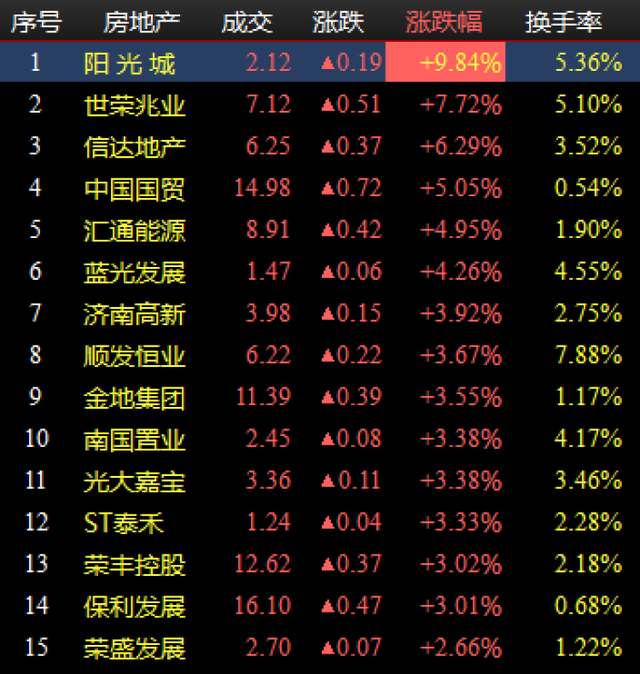 600557历史交易数据(600557)  第2张