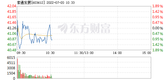 索通发展最新消息(索通)  第2张