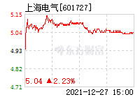 601727上海电气分红(601727上海电气)  第2张