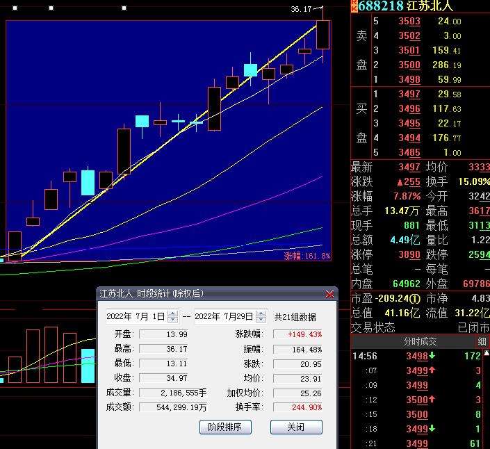 立华股份股票历史行情(立华股份股票)  第1张