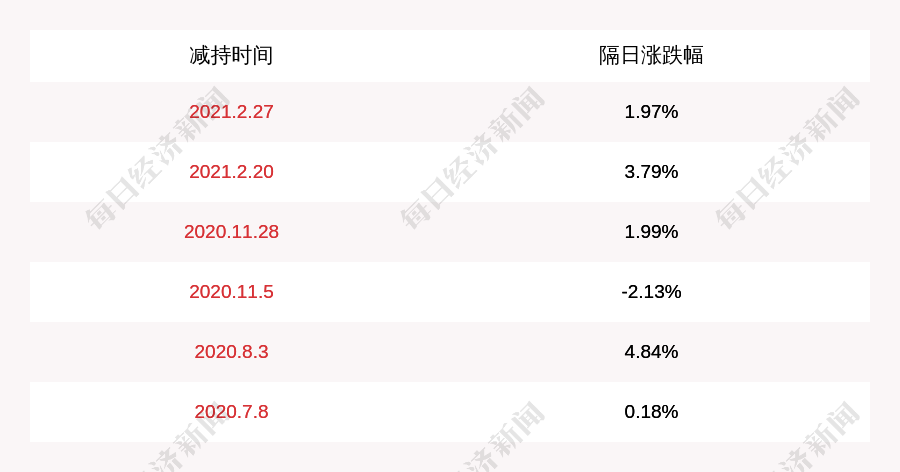 同德化工股票历史行情(同德化工股票)  第1张