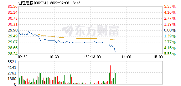 浙江建投分红转增10派2含税(浙江建投)  第2张