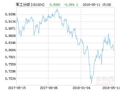 中航资本股票股吧(中航资本股票)  第1张