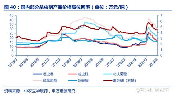 农药板块龙头股有哪些(农药板块)  第2张