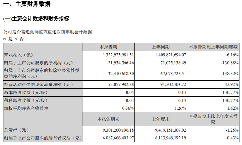 大亚圣象股票历史交易数据(大亚圣象股票)  第1张