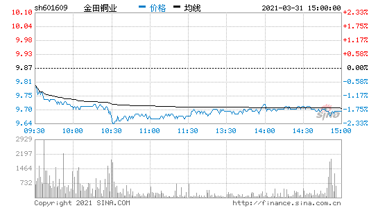 601609股吧(601609)  第1张