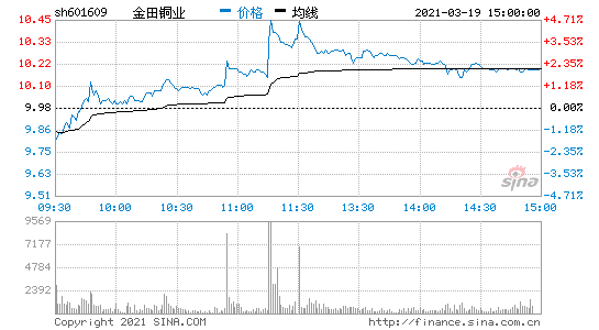 601609股吧(601609)  第2张