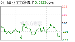 旺能环境股票价格(旺能环境股票)  第1张