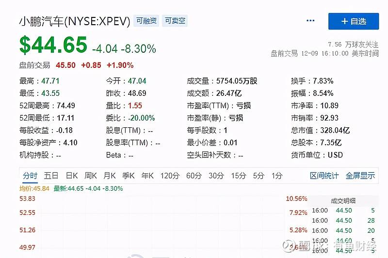 小鹏发行股价(小鹏股票价)  第1张