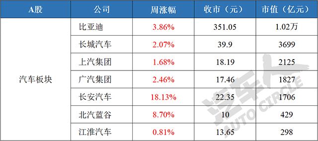 小鹏发行股价(小鹏股票价)  第2张