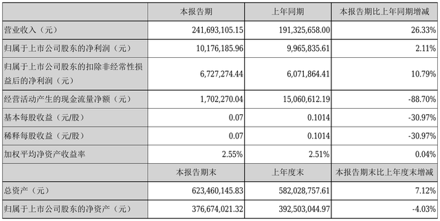 300743股票(300743)  第1张