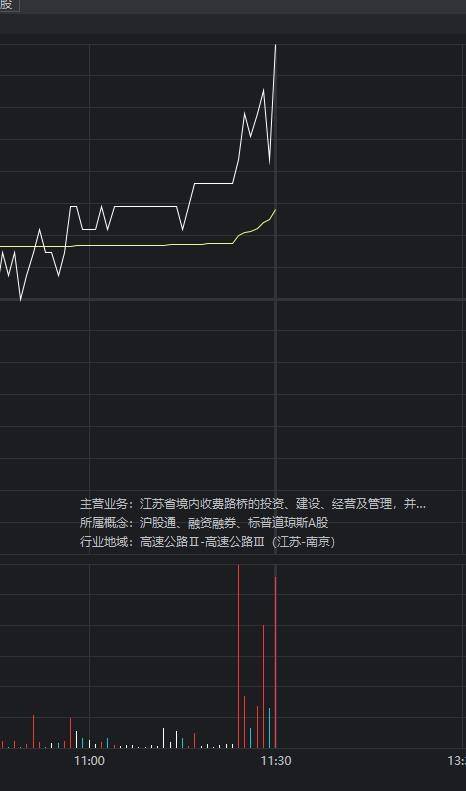 宁沪高速股票分红(宁沪高速股票)  第2张