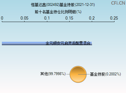 恒基达鑫股票千股千评(恒基达鑫股票)  第2张