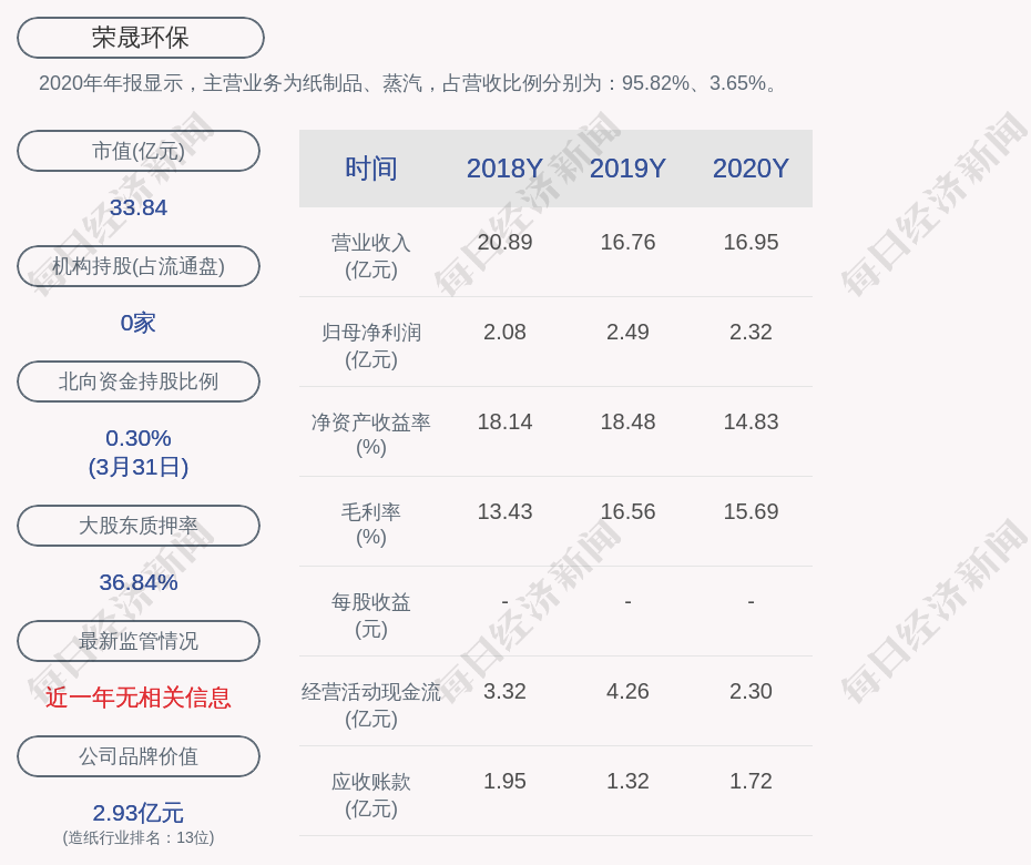 平湖荣晟环保(荣晟环保)  第1张