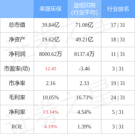 平湖荣晟环保(荣晟环保)  第2张