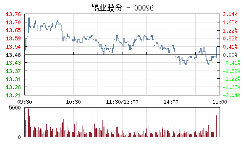 锡业股份股票东方财富(锡业股份股票)  第1张