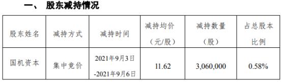 国机汽车股票历史交易数据(国机汽车股票)  第1张