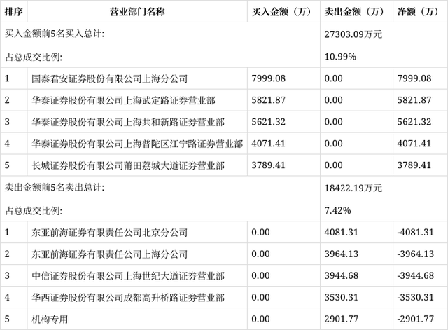 603538美诺华股票历史行情(603538)  第1张