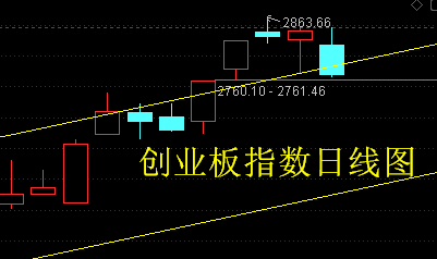 股票002452(股票002312)  第2张