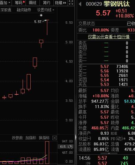 600497驰宏锌锗10送10(600497)  第1张