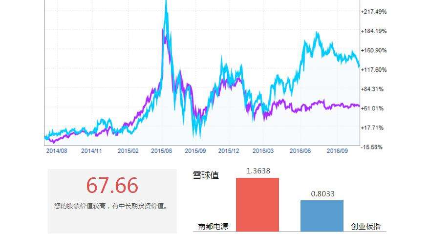 300068股票价格手行情走势图东方财富网(300068股票)  第1张