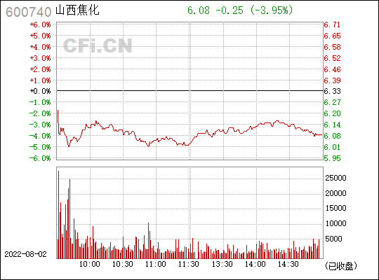 600740山西焦化股吧(600740)  第2张