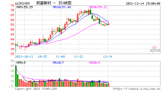 凯盛科技股票历史最高价(凯盛科技股票)  第1张