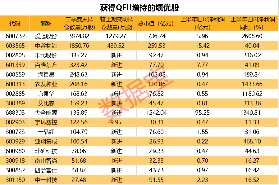 QFII持股比例(qfii持股)  第2张