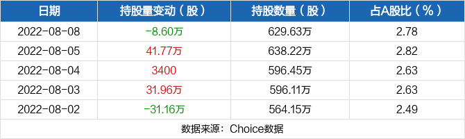 中孚信息股票行情(中孚信息股票)  第2张